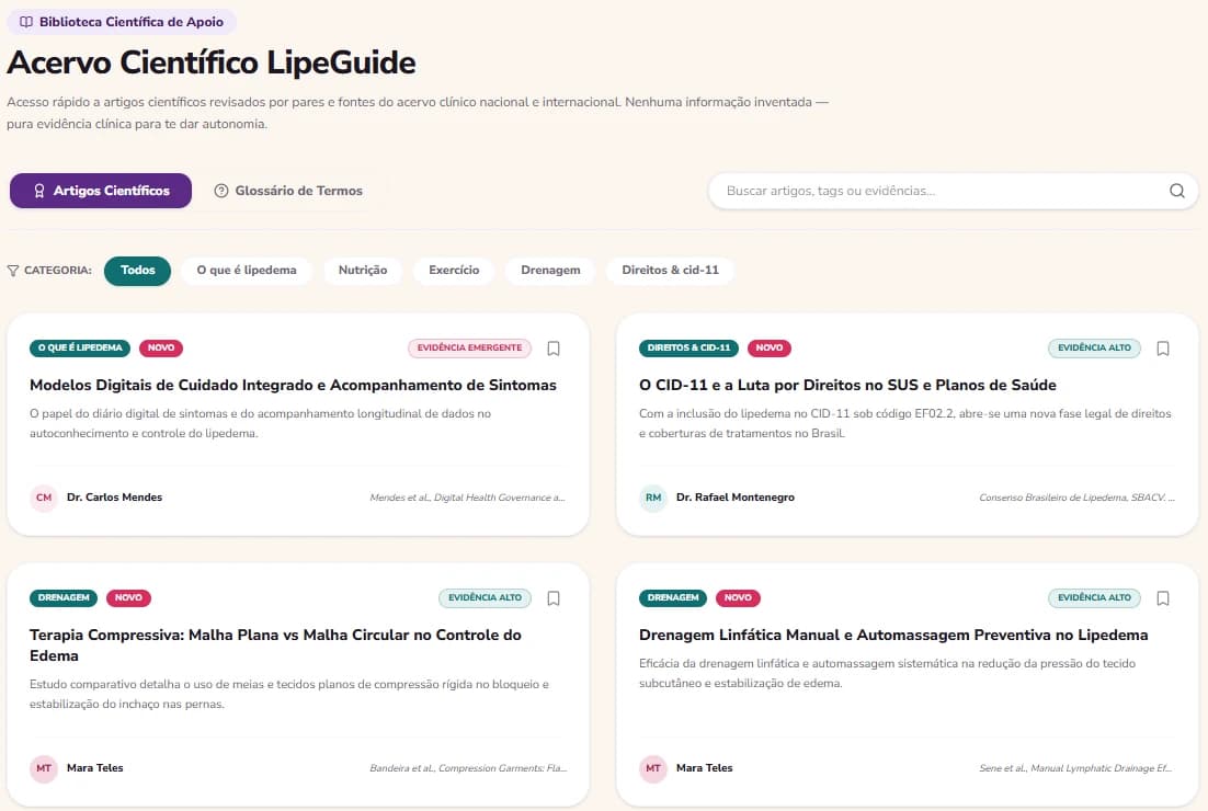 Tela da biblioteca do LipeGuide: artigos sobre lipedema filtrados por tema, cada um com categoria, nível de evidência e fonte.